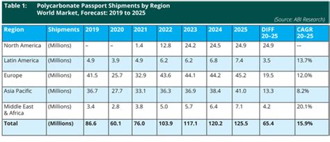 Polycarbonate Passports Set To Become The Norm