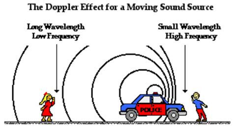 Doppler Effect (Sound) - Physics 2204 Notes