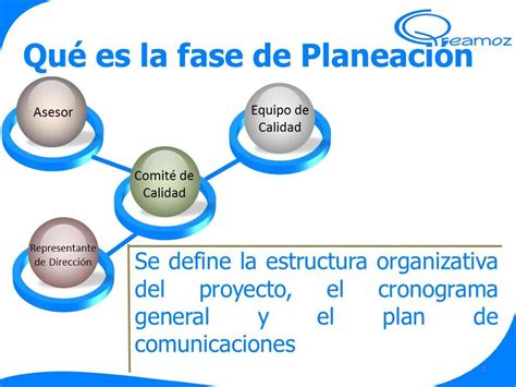 Como realizar la planeación de un Sistema de Gestión de la Calidad