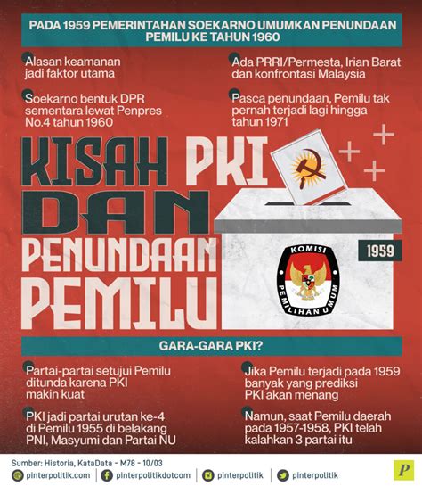 Kisah Pki Dan Penundaan Pemilu