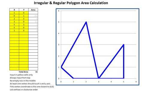 ~: Menghitung Luas Poligon Tak Beraturan dan Beraturan dengan Excel