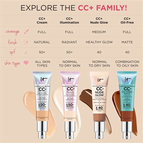 CC Nude Glow Lightweight Foundation SPF IT Cosmetics Cc Cream Foundation With Spf It
