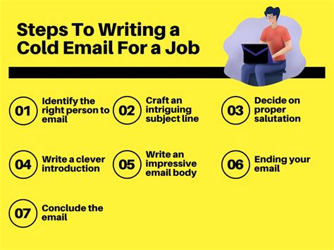 How To Write A Cold Email For A Job Steps Tips