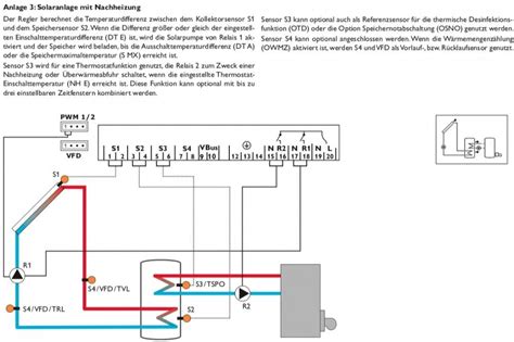 Solarsteuerung Resol Deltasol Cs Plus Inkl X Pt F Hler X