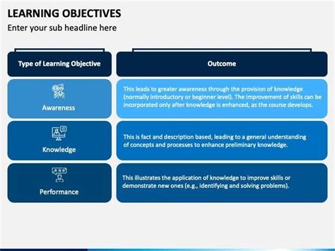 Learning Objectives PowerPoint and Google Slides Template | Learning ...
