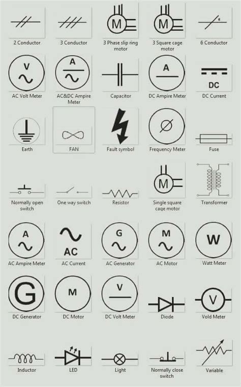 Basic Electrical Symbols - Electrical Engineering Updates