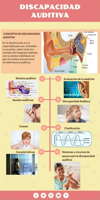 INFOGRAFÍA DE DISCAPACIDAD AUDITIVA