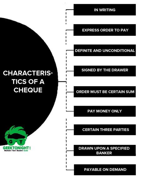 What Is Cheque Definition Characteristics Types Parties