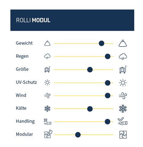 Rolli Plus Modul Wigo Zelte