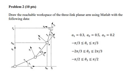 Draw The Reachable Workspace Of The Three Link Planar Chegg