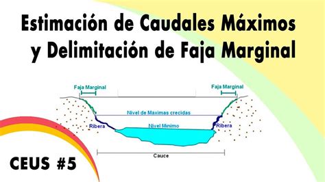 CEUS 5 Estimación de Caudales Máximos y Delimitación de Faja Marginal