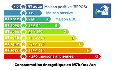 Rt Re Tout Sur La R Glementation Thermique