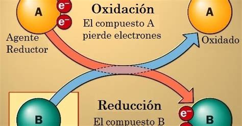 Qu Mica Balanceo De Ecuaciones Parte