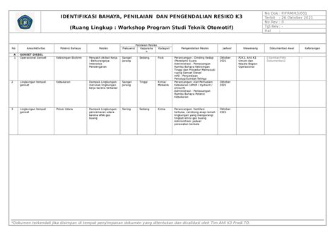 Standard Operating Procedure Identifikasi Bahaya Penilaian Dan Kontrol