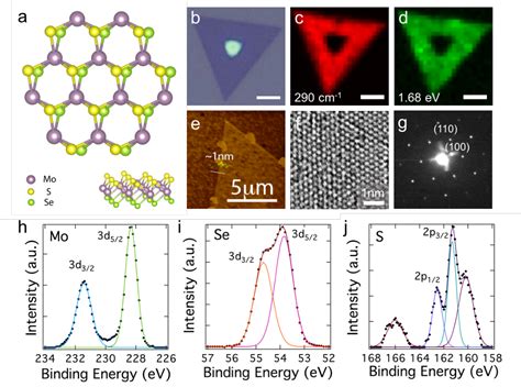 Figure 2 From Janus Monolayer Transition Metal Dichalcogenides Semantic Scholar