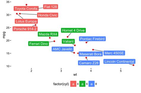 33 Ggplot Increase Axis Label Size Labels Design Ideas 2020 Porn Sex