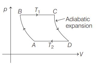 A Diatomic Ideal Gas Is Used In Carnot S Of As Engine As Working