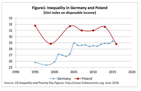 Polish economy grows 5.1% in Q3: Flash estimate : r/poland