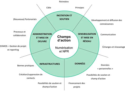 Comment Fonctionne La T L Vision Num Rique Suissedigital