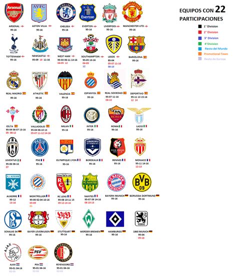 Lista 90 Imagen De Fondo Nombres De Todos Los Equipos De Fútbol Cena Hermosa