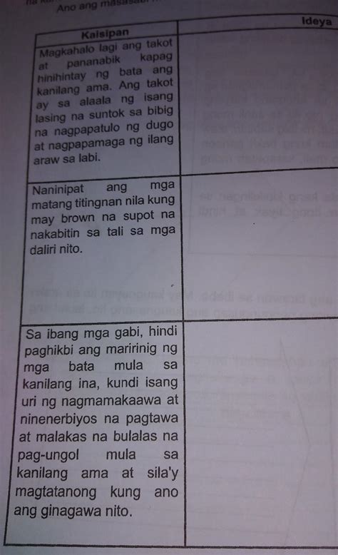 Gawain 4 Ipahayag Mo Panuto Sumasagisag Ang Larawan Sa Gawain 3 Ng