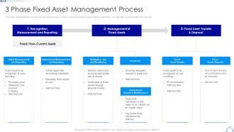 3 Phase Fixed Asset Management Process Implementing Fixed Asset ...