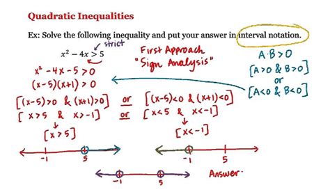 Math 1a 1b Pre Calculus Quadratic Inequalities Youtube