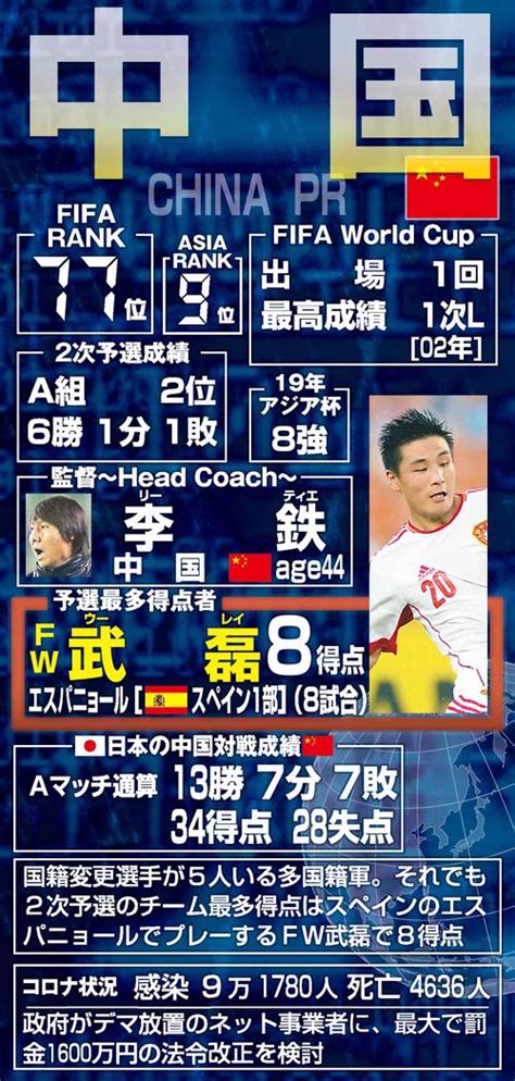 【w杯最終予選b組 図解データ】森保ジャパン、10月サウジ＆豪と決戦 日本代表ライブ速報 日刊スポーツ