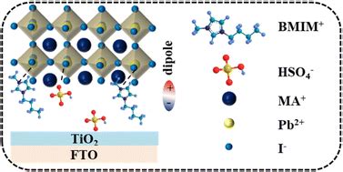 An Ionic Liquid As An Interface Modulator For Highly Efficient And