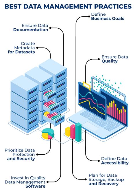 Best Data Management Practices For Enterprises To Follow Srmtech