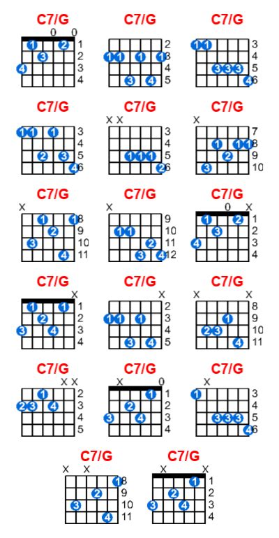 C G Guitar Chord Meta Chords