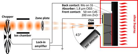 Figure 1 From Understanding The Activation And Annihilation Of