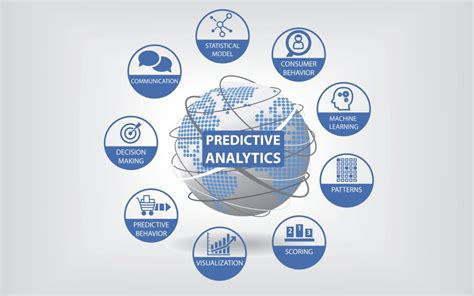 4 Ways Predictive Analytics Can Boost Your Sales Aberdeen Strategy And Research