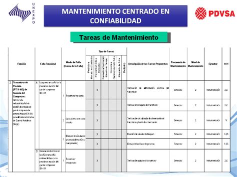 Plan De Mantenimiento Centrado En Confiabilidad Para Las Miniplantas Compresoras Jusepín