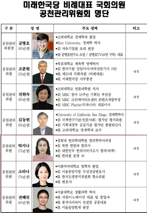 미래한국당 비례대표 국회의원 공천관리위원회 명단 발표415총선