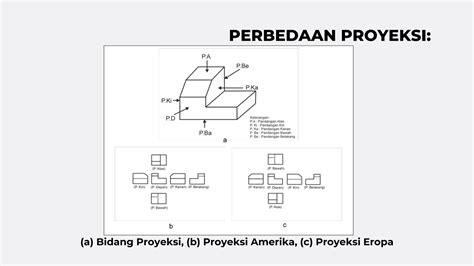 Proyeksi Orthogonal Mata Kuliah Gambar Teknik Teknik Sipil Ppt