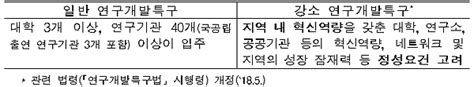 2022년까지 혁신도시 입주기업 1000개·고용인원 2만명 늘린다 정책뉴스 뉴스 대한민국 정책브리핑