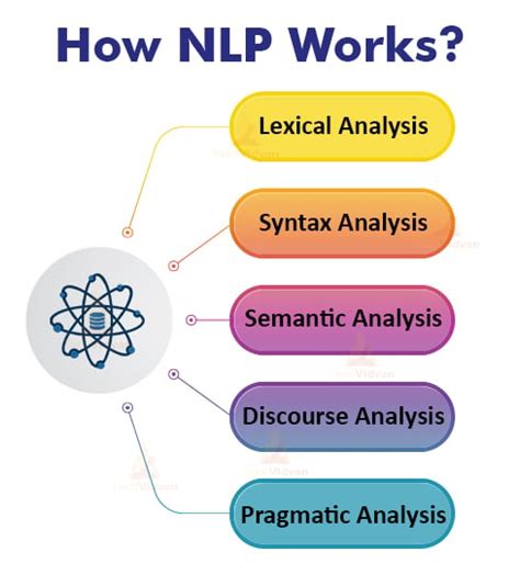 What Is Natural Language Processing NLP Use Cases And Working