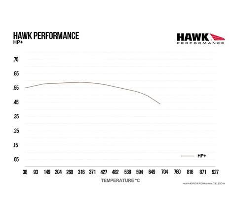 Hawk Performance Hp Bremsbeläge Jeep Trackhawk Kraftwerk