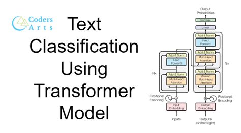 Building A Simple Transformer For Text Classification In Tensorflow