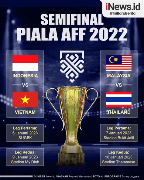 Infografis Jadwal Lengkap Semifinal Piala Aff