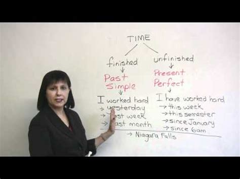 present perfect simple   english blog
