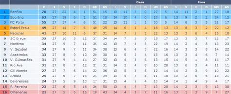 Classifica O Ap S Conclus O Da Jornada Olhanense Net