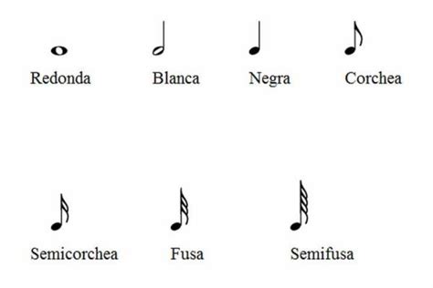 Figuras musicales y su duración RESUMEN CORTO