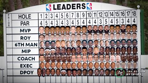 Wobs Final Nba Awards Leaderboard My Hole 18 Picks For Mvp Rookie Of