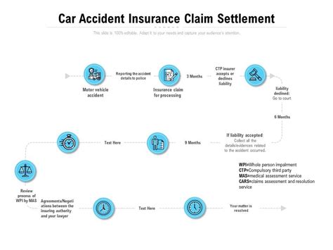 Car Accident Insurance Claim Settlement Ppt Powerpoint Presentation Layout