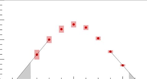 Color Online Rapidity Distribution Dn Dy Obtained By P T