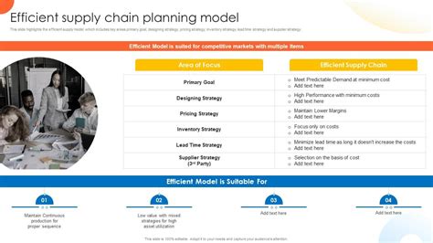 Efficient Supply Chain Planning Model Global Supply Planning For E