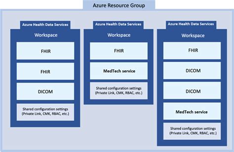 IC 001T00 Microsoft Cloud For Healthcare