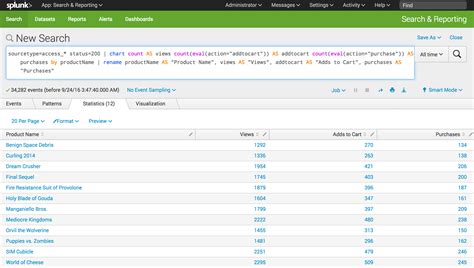 Search Chart And Report Examples Splunk Documentation